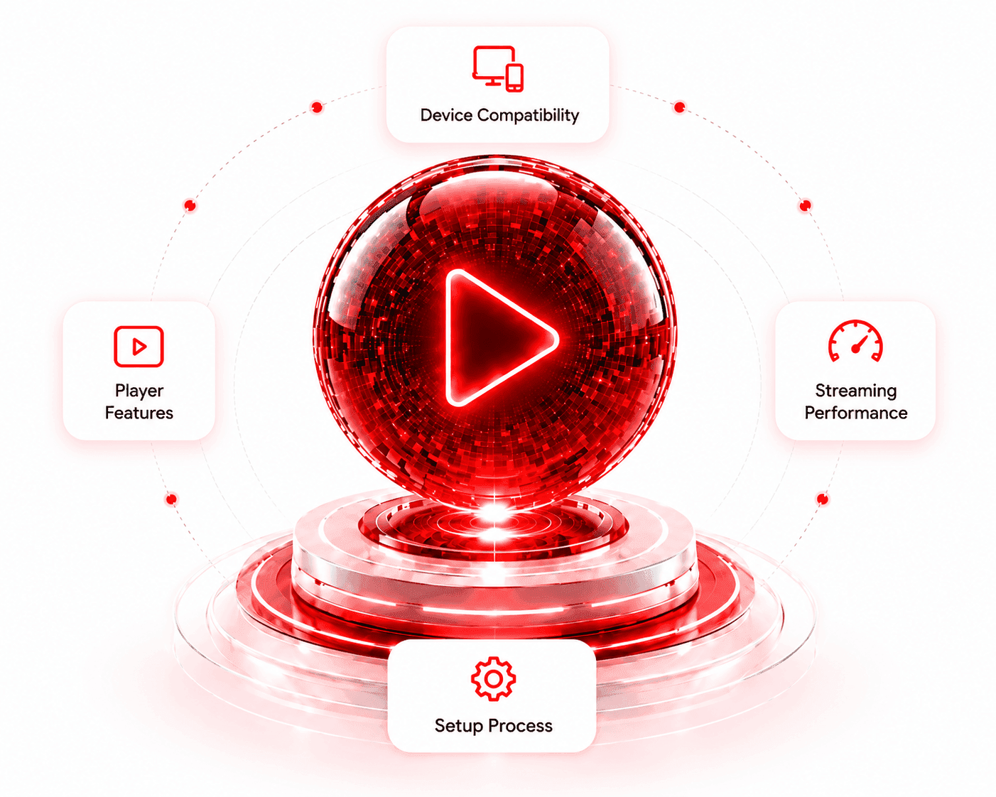 Request Your B1G IPTV Free Trial